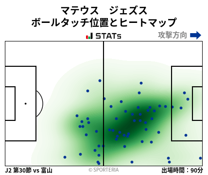 ヒートマップ - マテウス　ジェズス