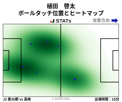 ヒートマップ - 植田　啓太