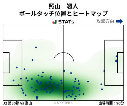ヒートマップ - 照山　颯人