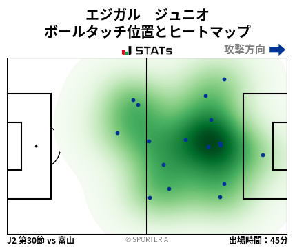 ヒートマップ - エジガル　ジュニオ