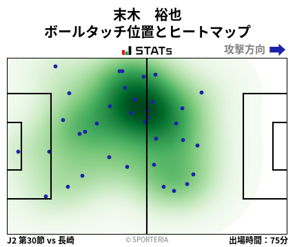 ヒートマップ - 末木　裕也