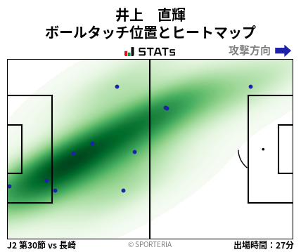 ヒートマップ - 井上　直輝