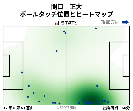 ヒートマップ - 関口　正大