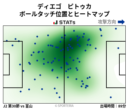 ヒートマップ - ディエゴ　ピトゥカ