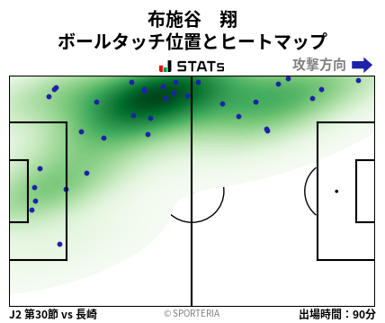 ヒートマップ - 布施谷　翔