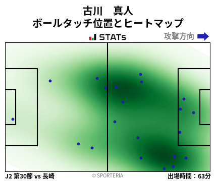 ヒートマップ - 古川　真人