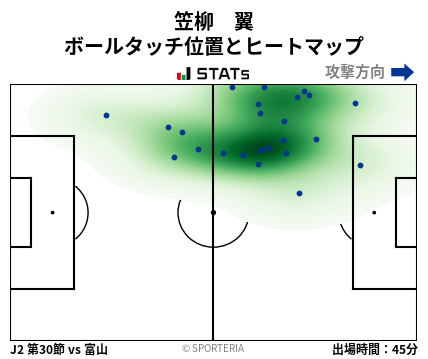 ヒートマップ - 笠柳　翼