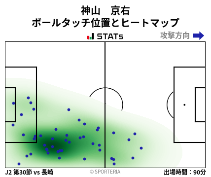 ヒートマップ - 神山　京右