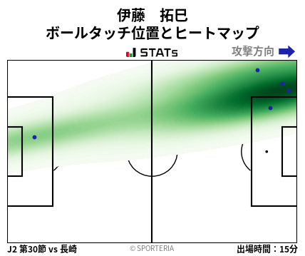 ヒートマップ - 伊藤　拓巳
