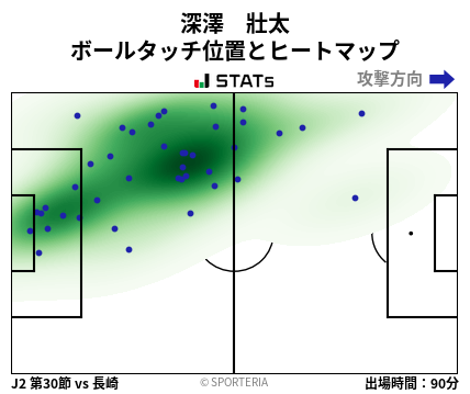 ヒートマップ - 深澤　壯太