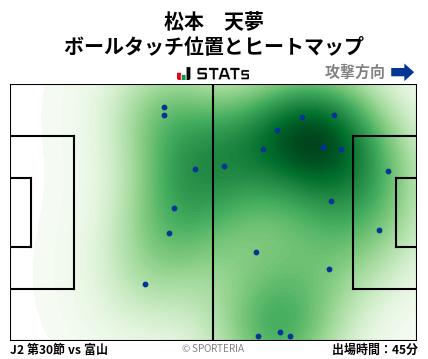 ヒートマップ - 松本　天夢