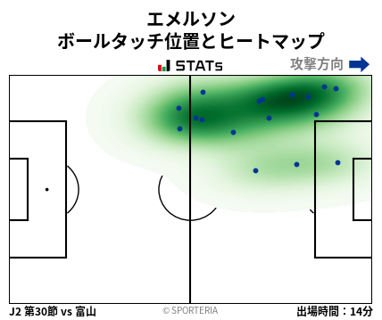 ヒートマップ - エメルソン