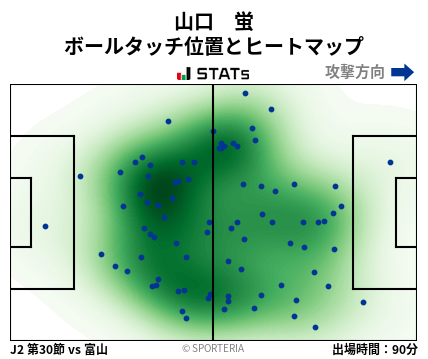 ヒートマップ - 山口　蛍