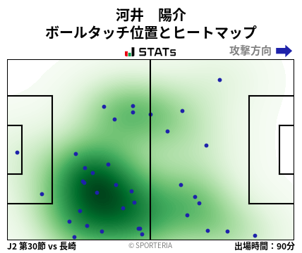 ヒートマップ - 河井　陽介