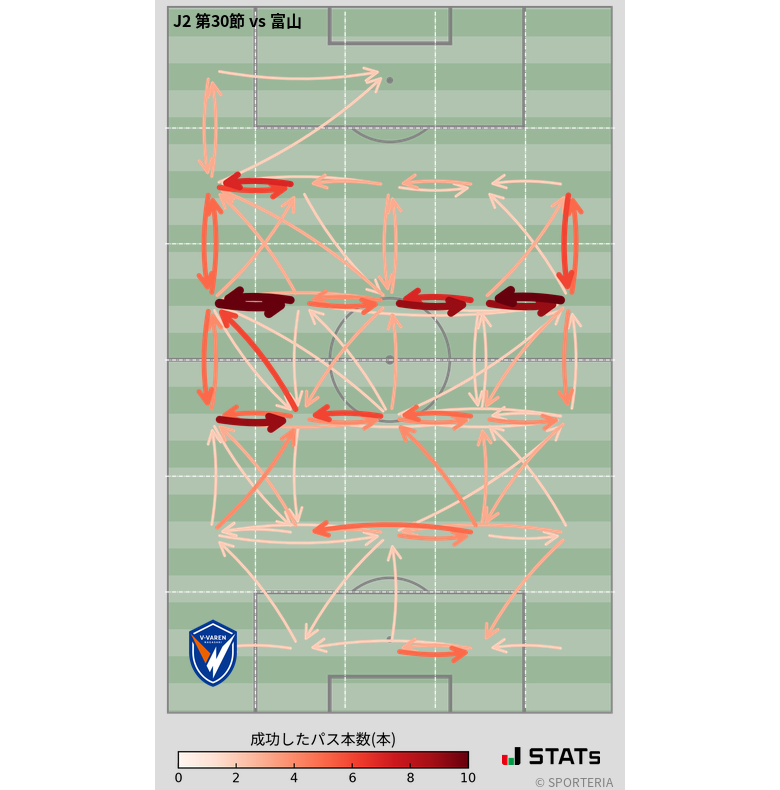 エリア間パス図