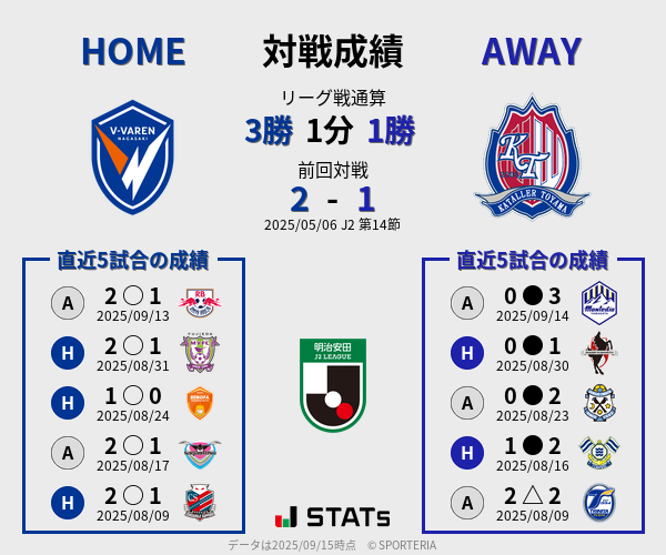 前節までの対戦成績