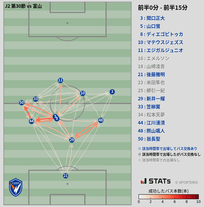 時間帯別パスネットワーク図