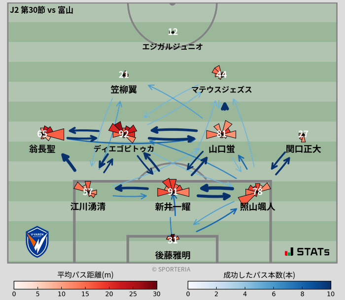 パスソナー・パスネットワーク