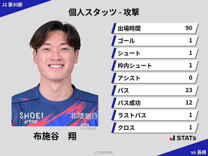 攻撃スタッツ - 布施谷　翔