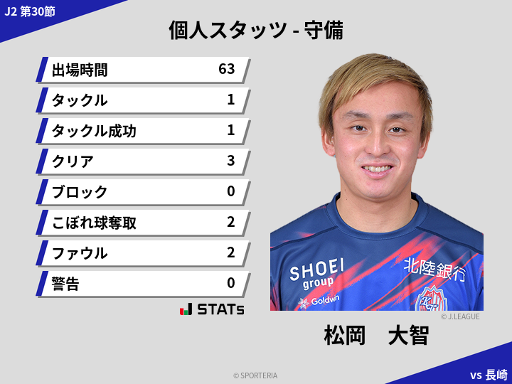 守備スタッツ - 松岡　大智