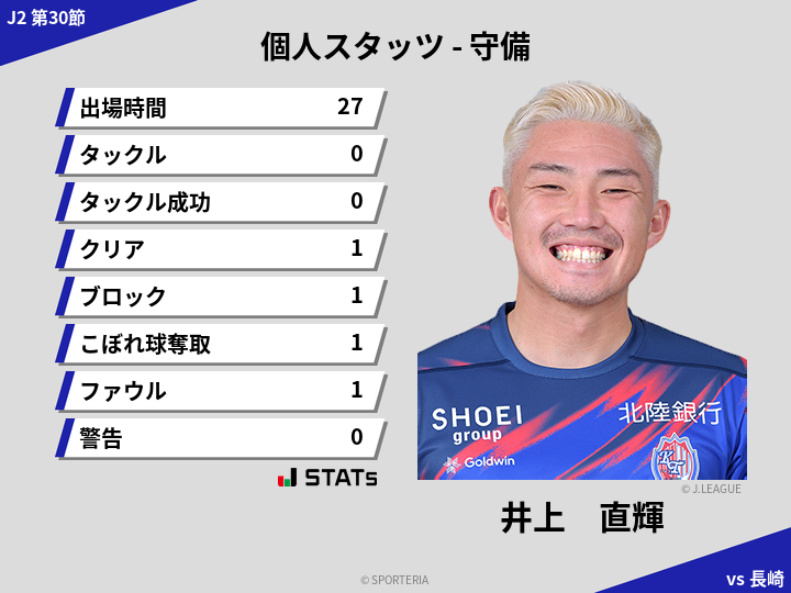 守備スタッツ - 井上　直輝