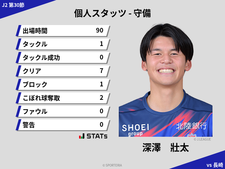 守備スタッツ - 深澤　壯太