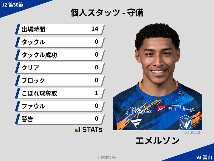 守備スタッツ - エメルソン