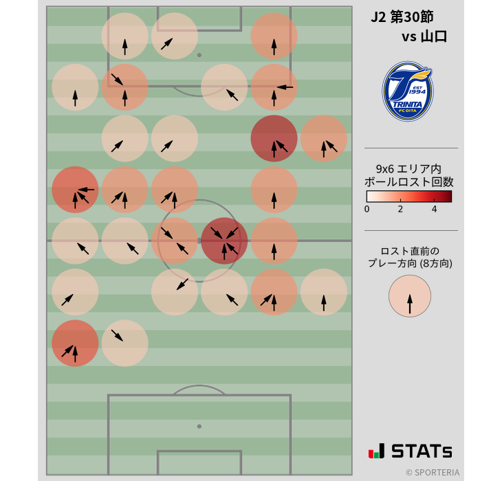 ボールロスト位置