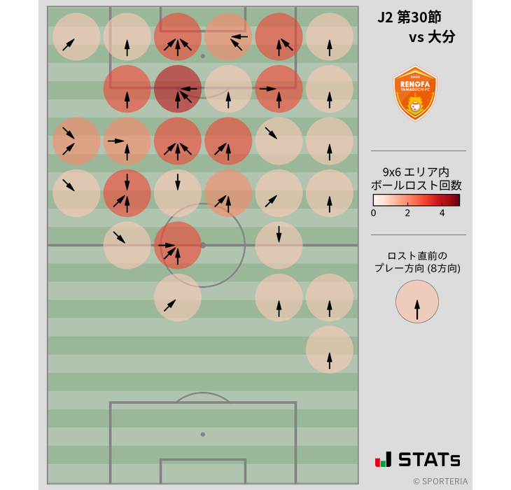 ボールロスト位置