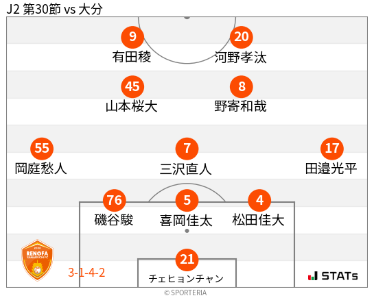 フォーメーション図