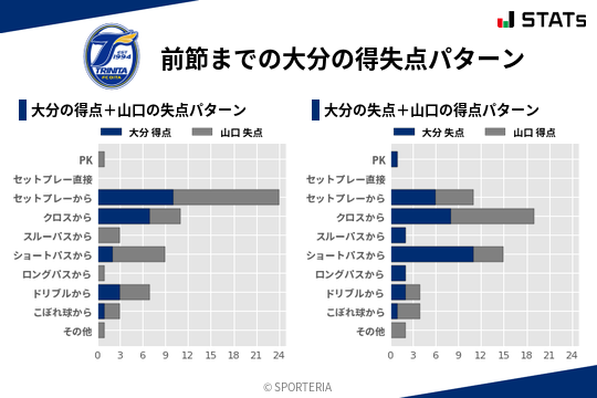 得失点パターン