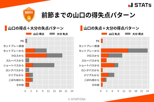 得失点パターン