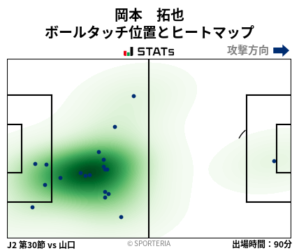 ヒートマップ - 岡本　拓也