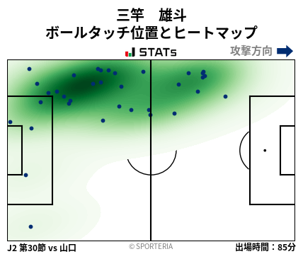ヒートマップ - 三竿　雄斗