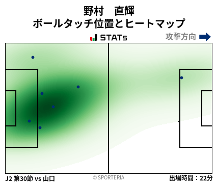 ヒートマップ - 野村　直輝