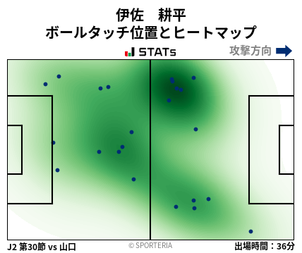 ヒートマップ - 伊佐　耕平