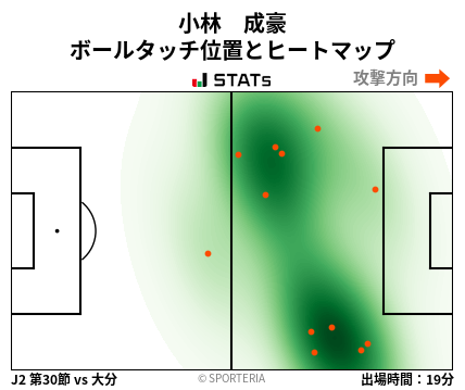 ヒートマップ - 小林　成豪