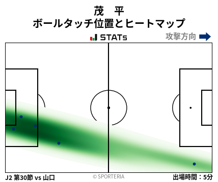 ヒートマップ - 茂　平