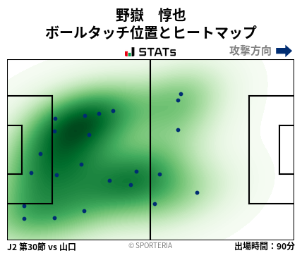 ヒートマップ - 野嶽　惇也