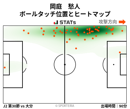 ヒートマップ - 岡庭　愁人