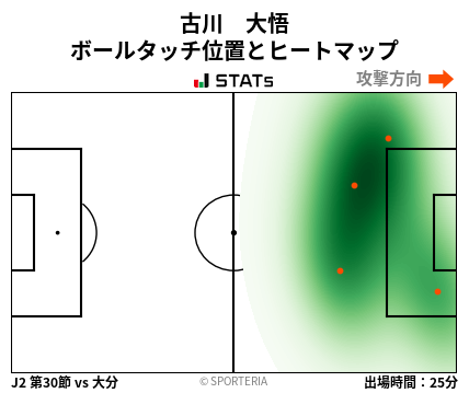 ヒートマップ - 古川　大悟