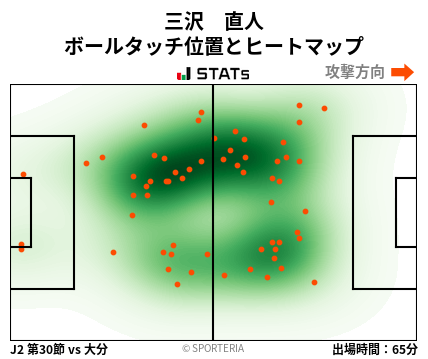 ヒートマップ - 三沢　直人
