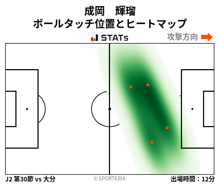 ヒートマップ - 成岡　輝瑠