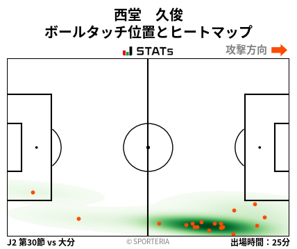 ヒートマップ - 西堂　久俊