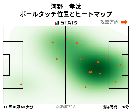 ヒートマップ - 河野　孝汰