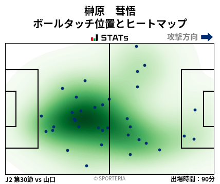 ヒートマップ - 榊原　彗悟