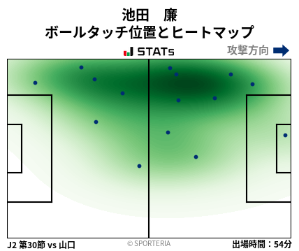 ヒートマップ - 池田　廉