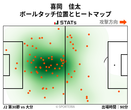 ヒートマップ - 喜岡　佳太