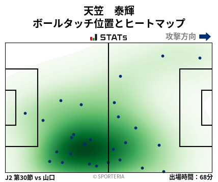 ヒートマップ - 天笠　泰輝