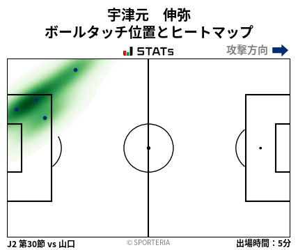 ヒートマップ - 宇津元　伸弥